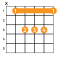 A Sharp R Guitar A# Chord, How to Play the A Sharp Major Guitar Chord - Music Grotto