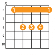 D# Major Chord, How to Play D Sharp Guitar Chord - Music Grotto