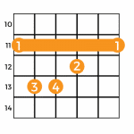 D# Major Chord, How to Play D Sharp Guitar Chord - Music Grotto