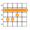 D# Major Chord, How to Play D Sharp Guitar Chord - Music Grotto