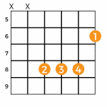 D# Major Chord, How to Play D Sharp Guitar Chord - Music Grotto