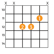 D# Major Chord, How to Play D Sharp Guitar Chord - Music Grotto